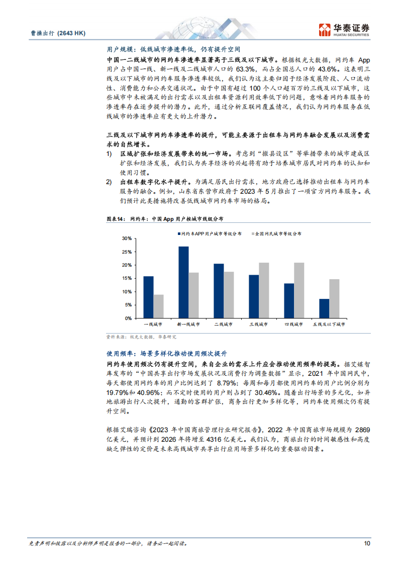 曹操出行研究报告：网约车筑基，Robotaxi破局,曹操出行,网约车,Robotaxi,曹操出行,网约车,Robotaxi,第10张