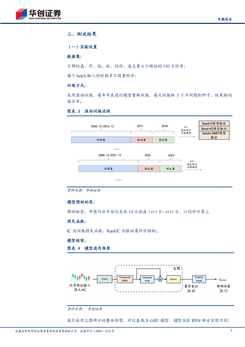 AI+HI系列专题报告：DecompGRNv1，基于线性RNN的端到端模型初探,AI,HI,DecompGRNv1,线性RNN,端到端,AI,HI,DecompGRNv1,线性RNN,端到端,第7张