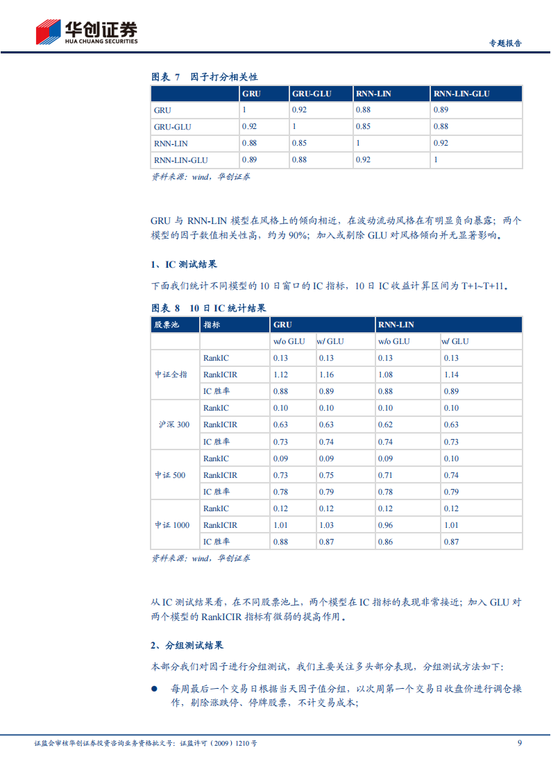 AI+HI系列专题报告：DecompGRNv1，基于线性RNN的端到端模型初探,AI,HI,DecompGRNv1,线性RNN,端到端,AI,HI,DecompGRNv1,线性RNN,端到端,第9张