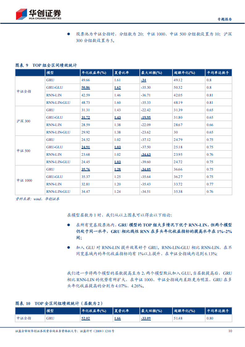 AI+HI系列专题报告：DecompGRNv1，基于线性RNN的端到端模型初探,AI,HI,DecompGRNv1,线性RNN,端到端,AI,HI,DecompGRNv1,线性RNN,端到端,第10张