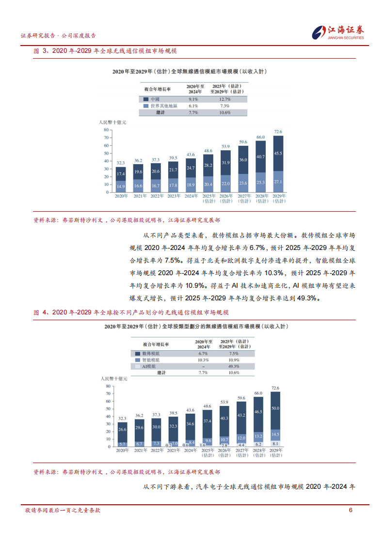 广和通研究报告：AI端侧+机器人核心标的，业绩有望迎来快速增长,广和通,AI,端侧,机器人,广和通,AI,端侧,机器人,第10张