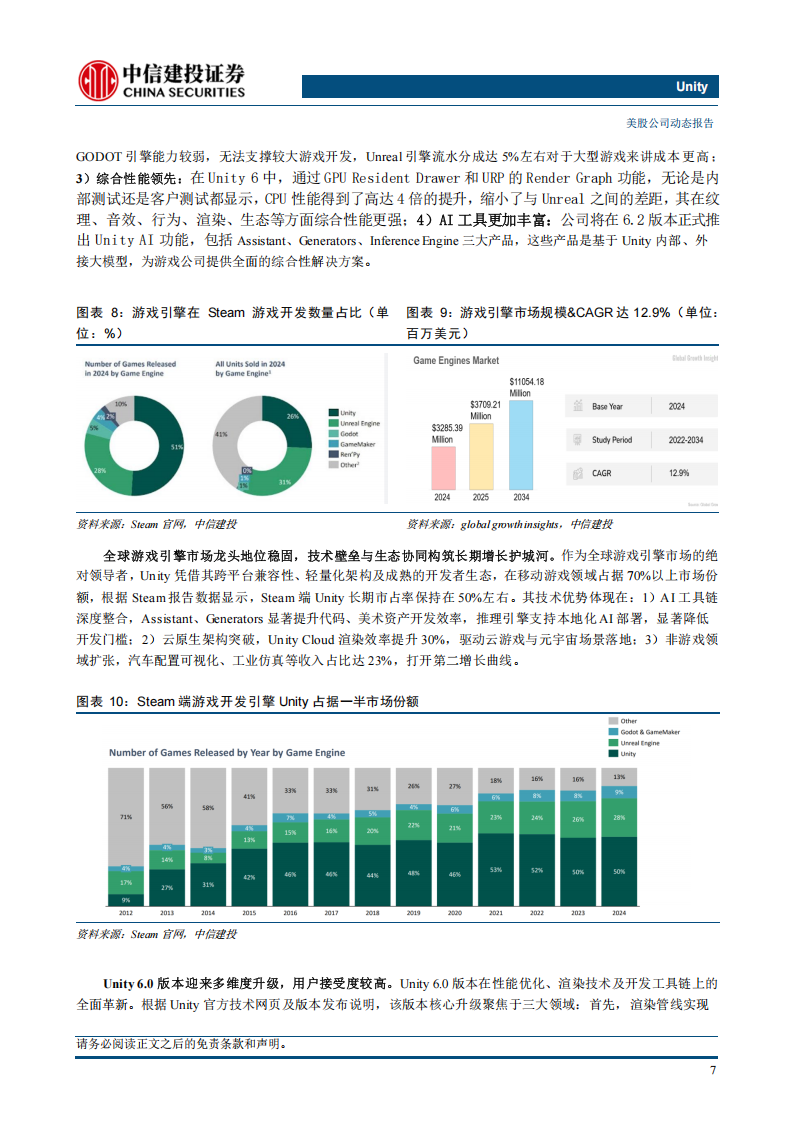 Unity公司研究报告：困境反转逐步兑现，核心竞争力突出，看好未来AI催化,Unity,AI,Unity,AI,第10张