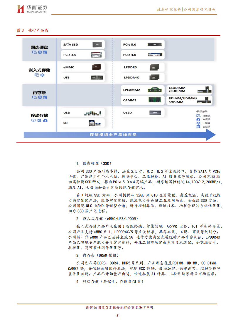 德明利研究报告：自研主控+深耕模组，借存储需求扩张打开成长空间,德明利,德明利,第8张
