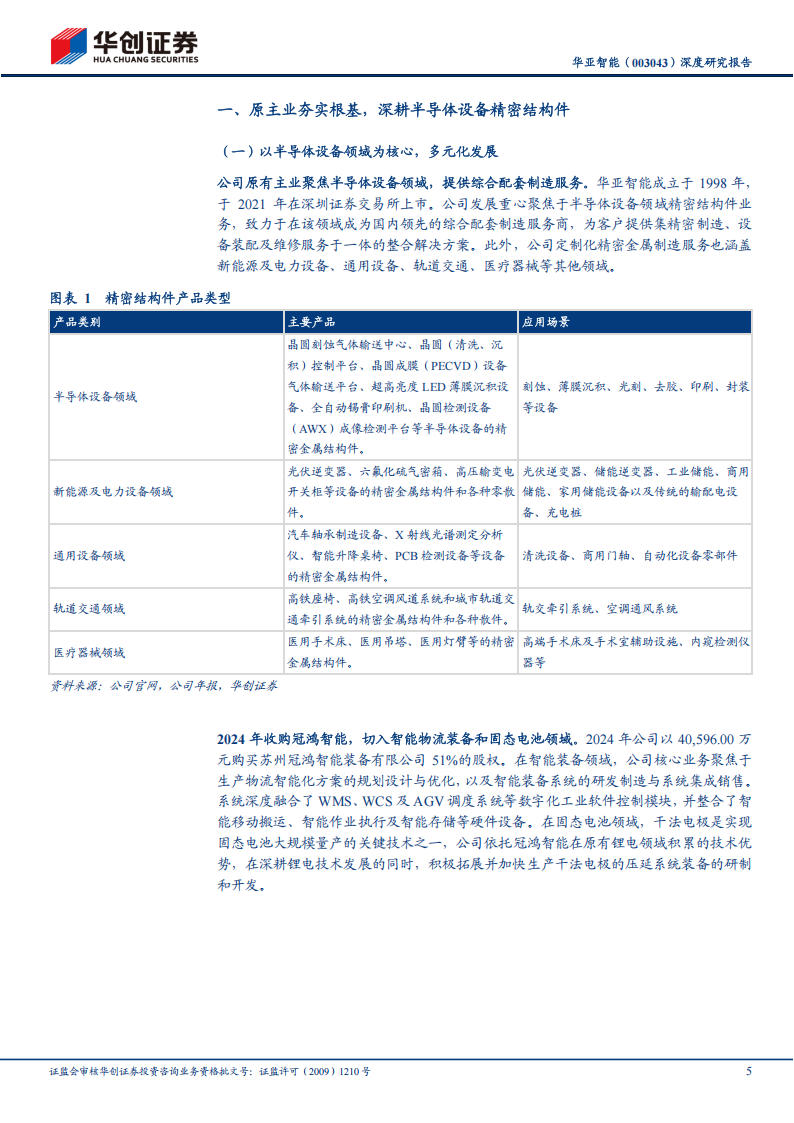 华亚智能研究报告：半导体为基，固态电池为翼，干法设备构筑核心成长动能,华亚智能,半导体,固态电池,干法设备,华亚智能,半导体,固态电池,干法设备,第5张
