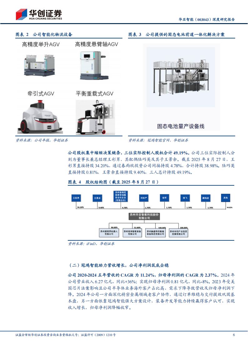 华亚智能研究报告：半导体为基，固态电池为翼，干法设备构筑核心成长动能,华亚智能,半导体,固态电池,干法设备,华亚智能,半导体,固态电池,干法设备,第6张