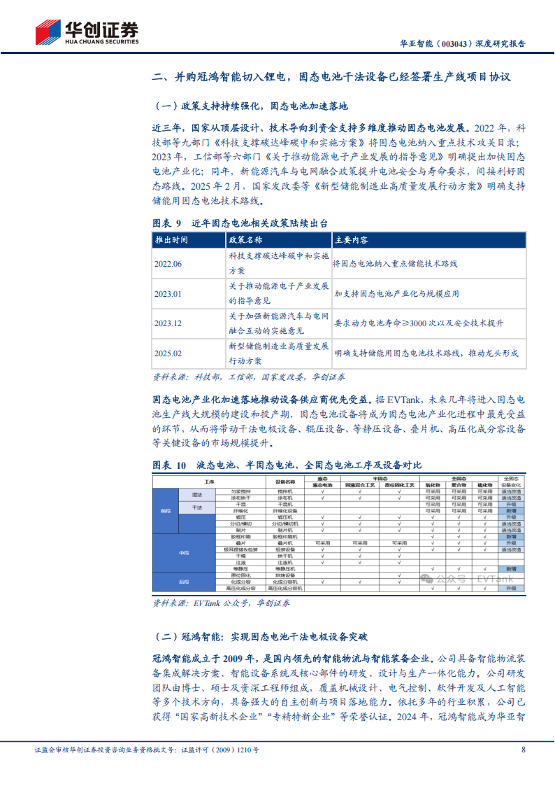 华亚智能研究报告：半导体为基，固态电池为翼，干法设备构筑核心成长动能,华亚智能,半导体,固态电池,干法设备,华亚智能,半导体,固态电池,干法设备,第8张
