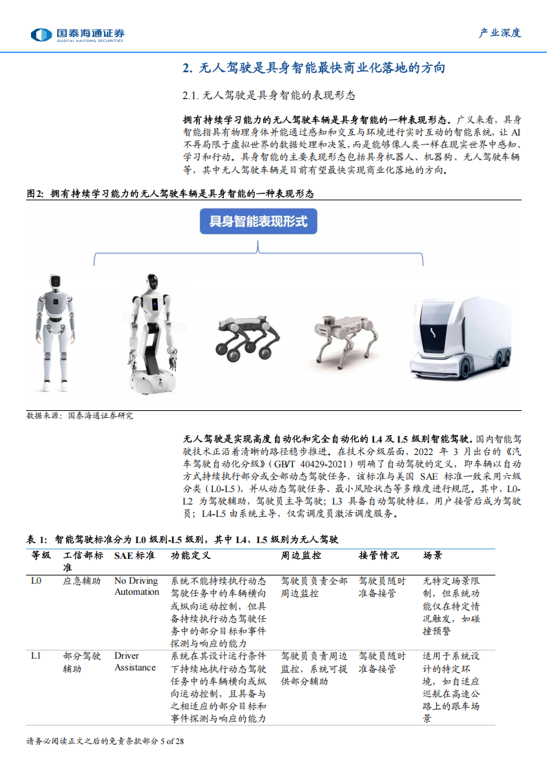 具身智能产业深度研究：具身智能新形态，矿山无人车迈向规模化时代,具身智能,矿山无人车,具身智能,矿山无人车,第5张