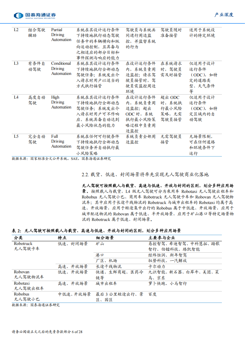具身智能产业深度研究：具身智能新形态，矿山无人车迈向规模化时代,具身智能,矿山无人车,具身智能,矿山无人车,第6张