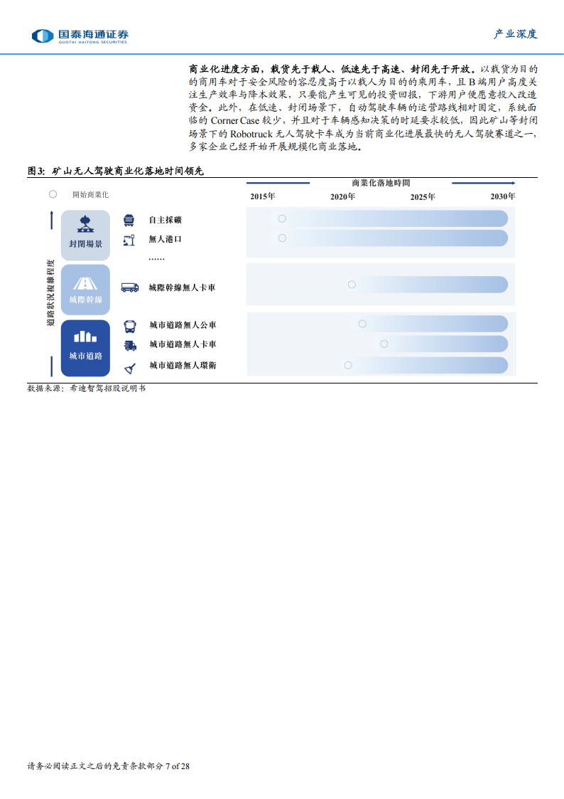 具身智能产业深度研究：具身智能新形态，矿山无人车迈向规模化时代,具身智能,矿山无人车,具身智能,矿山无人车,第7张