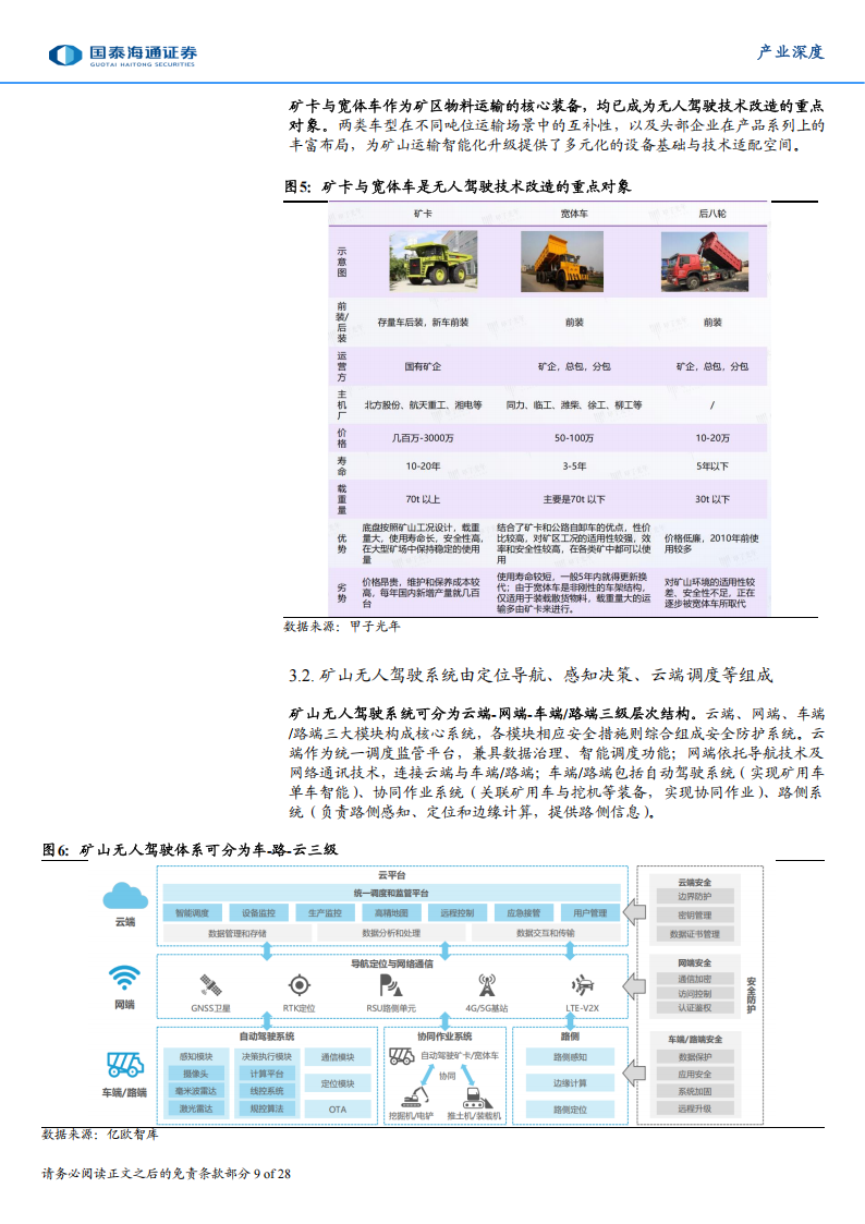 具身智能产业深度研究：具身智能新形态，矿山无人车迈向规模化时代,具身智能,矿山无人车,具身智能,矿山无人车,第9张