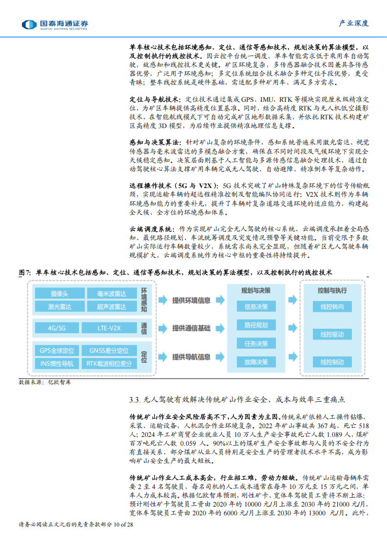 具身智能产业深度研究：具身智能新形态，矿山无人车迈向规模化时代,具身智能,矿山无人车,具身智能,矿山无人车,第10张