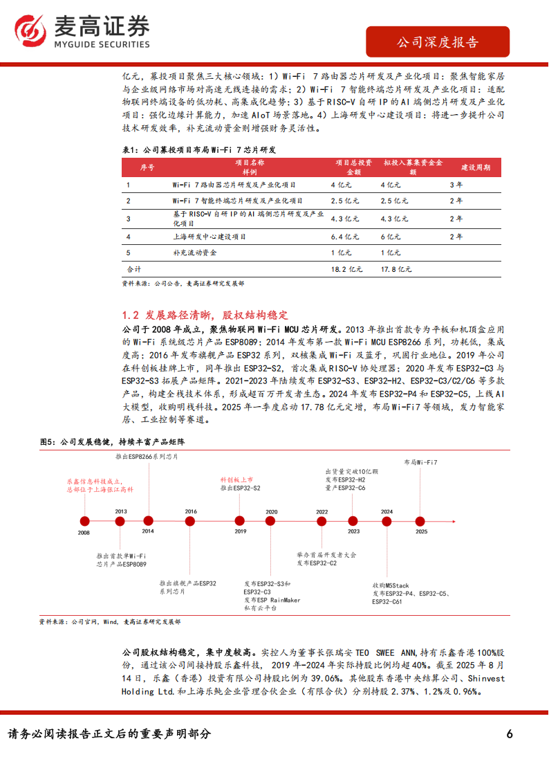 乐鑫科技研究报告：“连接+处理”产品矩阵拓展新市场，端侧AI创新打开成长空间,乐鑫科技,端侧AI,乐鑫科技,端侧AI,第6张