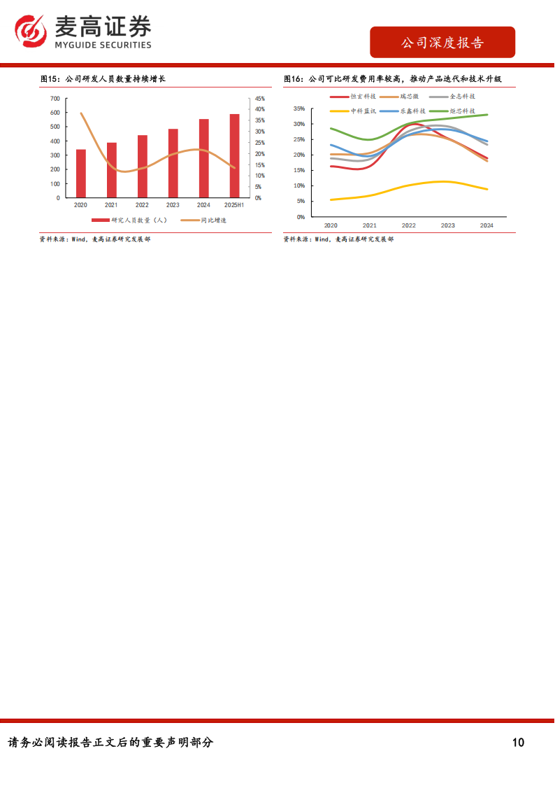 乐鑫科技研究报告：“连接+处理”产品矩阵拓展新市场，端侧AI创新打开成长空间,乐鑫科技,端侧AI,乐鑫科技,端侧AI,第10张