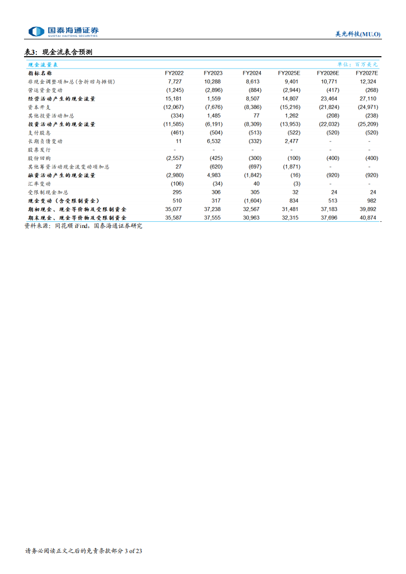 美光科技研究报告：HBM引领AI浪潮下的存储革命,美光科技,HBM,AI,美光科技,HBM,AI,第3张