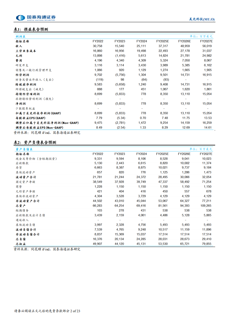 美光科技研究报告：HBM引领AI浪潮下的存储革命,美光科技,HBM,AI,美光科技,HBM,AI,第2张