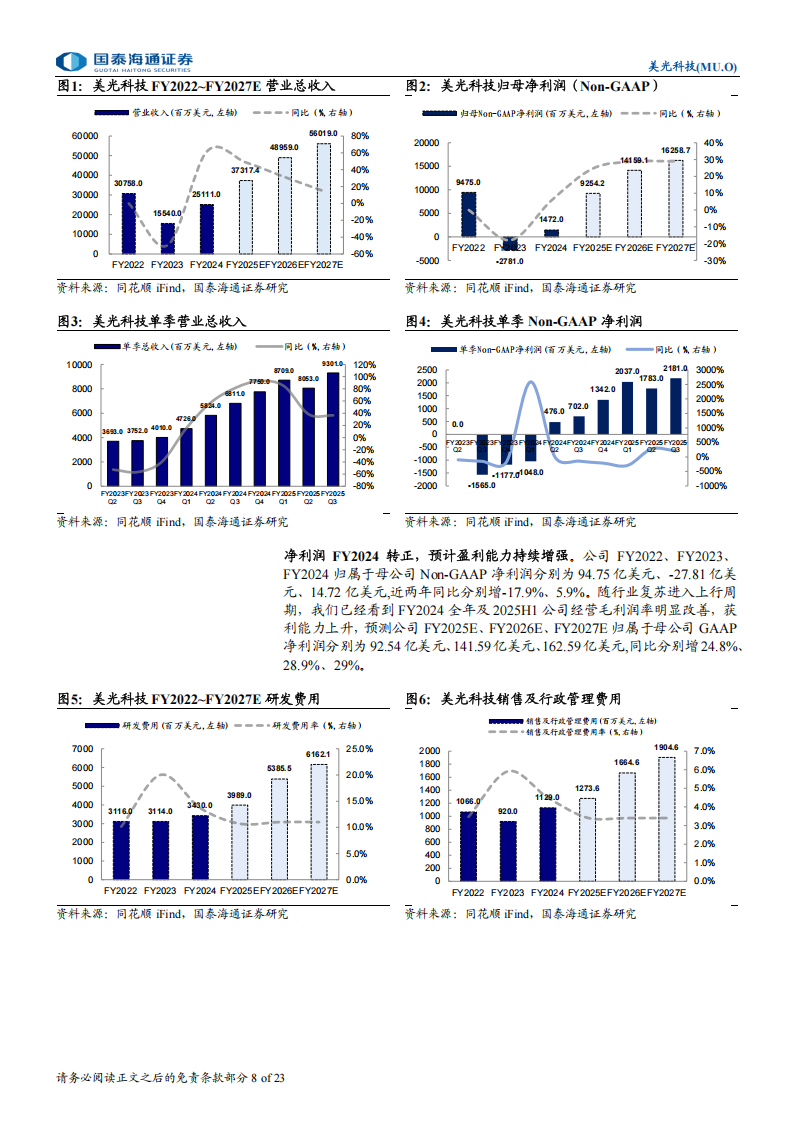 美光科技研究报告：HBM引领AI浪潮下的存储革命,美光科技,HBM,AI,美光科技,HBM,AI,第8张