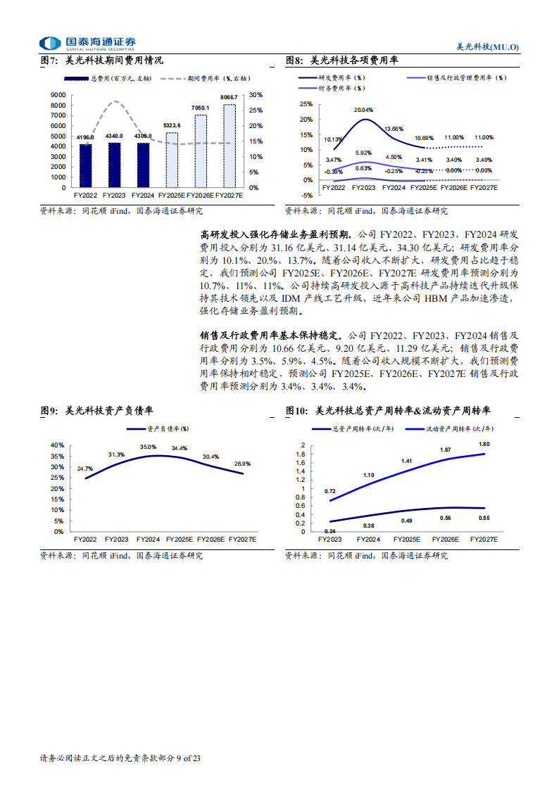 美光科技研究报告：HBM引领AI浪潮下的存储革命,美光科技,HBM,AI,美光科技,HBM,AI,第9张
