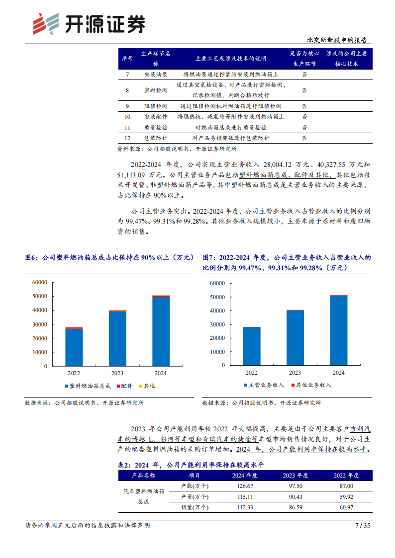世昌股份研究报告：乘混动车高增长东风，“小巨人”领跑汽车高压燃油箱赛,世昌股份,混动车,汽车,高压燃油箱,世昌股份,混动车,汽车,高压燃油箱,第7张