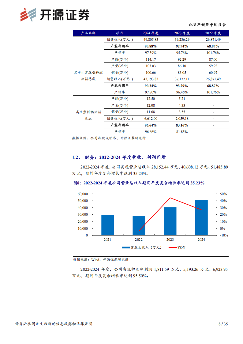 世昌股份研究报告：乘混动车高增长东风，“小巨人”领跑汽车高压燃油箱赛,世昌股份,混动车,汽车,高压燃油箱,世昌股份,混动车,汽车,高压燃油箱,第8张