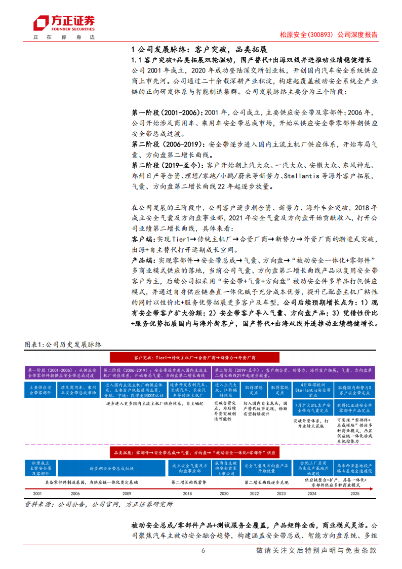 松原安全研究报告：被动安全自主新星，国产替代&出海双线并进,松原安全,被动安全,国产,出海,松原安全,被动安全,国产,出海,第6张