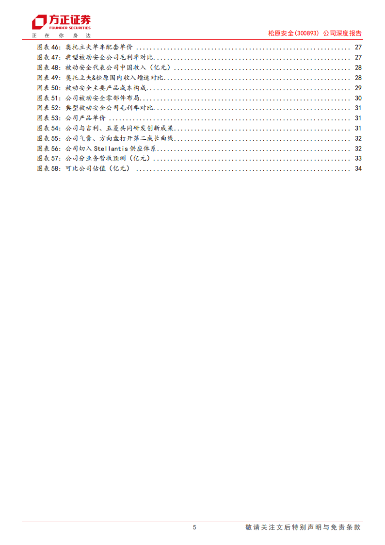 松原安全研究报告：被动安全自主新星，国产替代&出海双线并进,松原安全,被动安全,国产,出海,松原安全,被动安全,国产,出海,第5张