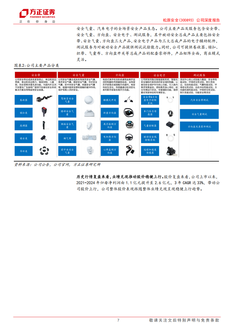 松原安全研究报告：被动安全自主新星，国产替代&出海双线并进,松原安全,被动安全,国产,出海,松原安全,被动安全,国产,出海,第7张