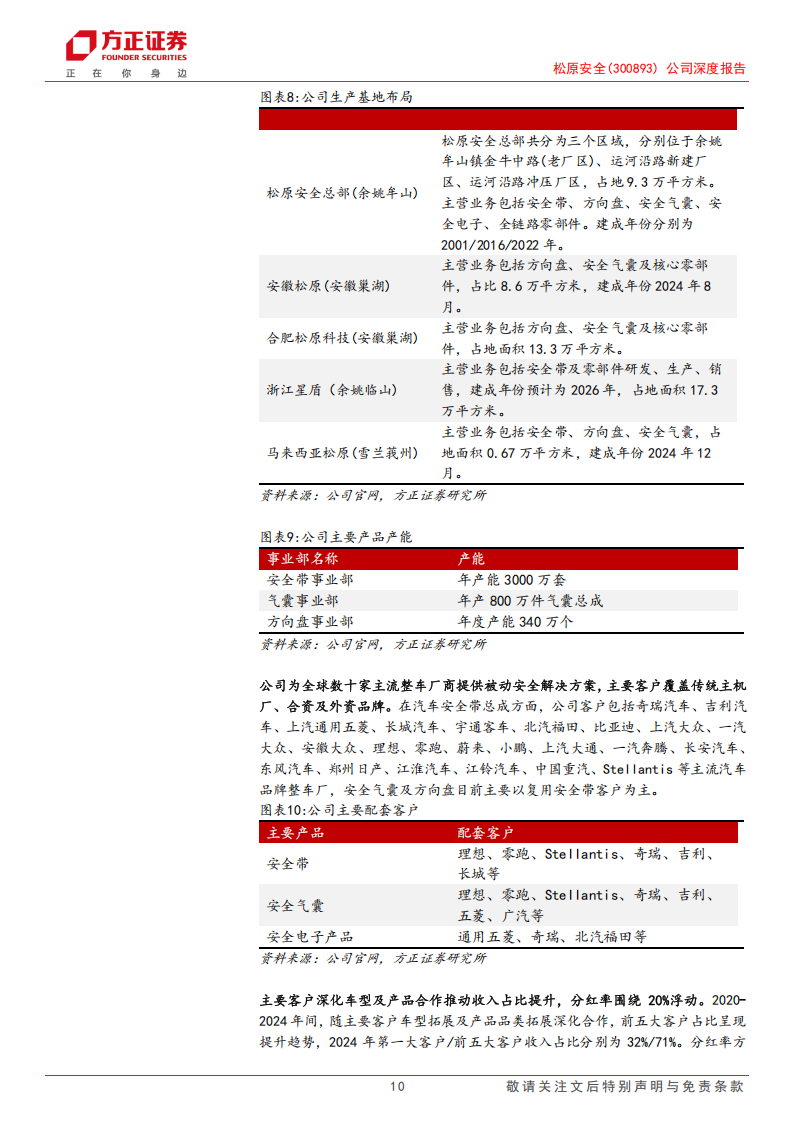 松原安全研究报告：被动安全自主新星，国产替代&出海双线并进,松原安全,被动安全,国产,出海,松原安全,被动安全,国产,出海,第10张