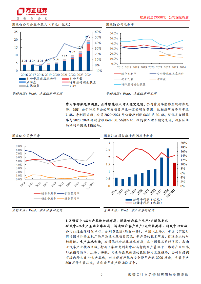 松原安全研究报告：被动安全自主新星，国产替代&出海双线并进,松原安全,被动安全,国产,出海,松原安全,被动安全,国产,出海,第9张