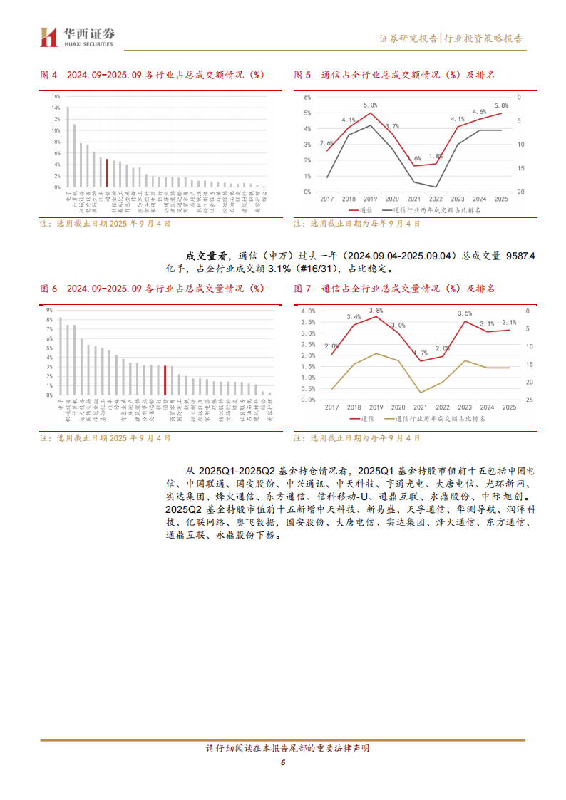 通信行业2025半年报总结:AI驱动业绩增长,加大关注国产算力及应用落地,通信,AI,国产,算力,通信,AI,国产,算力,第6张 通信行业2025半年报总结:AI驱动业绩增长,加大关注国产算力及应用落地,通信,AI,国产,算力,通信,AI,国产,算力,第6张