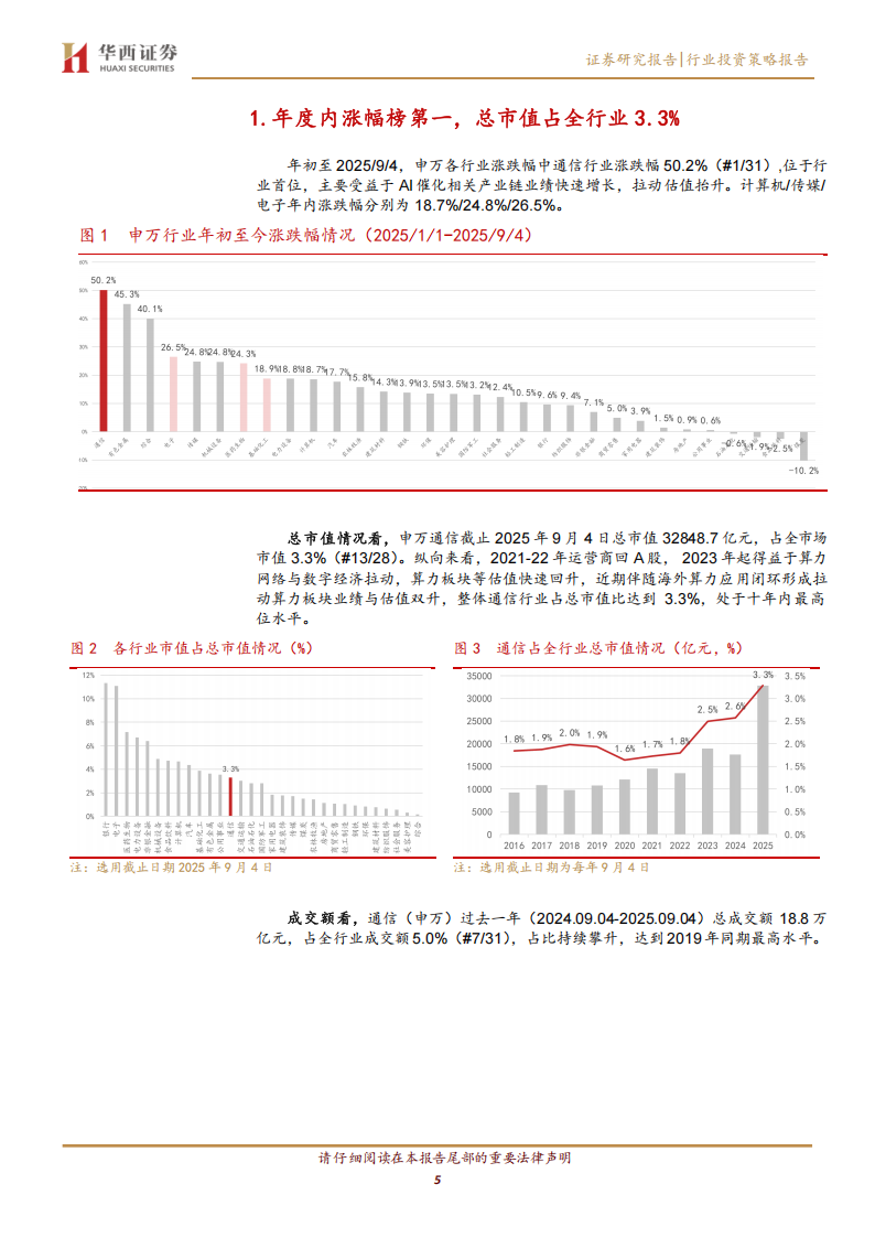 通信行业2025半年报总结:AI驱动业绩增长,加大关注国产算力及应用落地,通信,AI,国产,算力,通信,AI,国产,算力,第5张 通信行业2025半年报总结:AI驱动业绩增长,加大关注国产算力及应用落地,通信,AI,国产,算力,通信,AI,国产,算力,第5张
