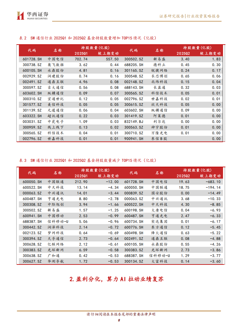 通信行业2025半年报总结:AI驱动业绩增长,加大关注国产算力及应用落地,通信,AI,国产,算力,通信,AI,国产,算力,第8张 通信行业2025半年报总结:AI驱动业绩增长,加大关注国产算力及应用落地,通信,AI,国产,算力,通信,AI,国产,算力,第8张