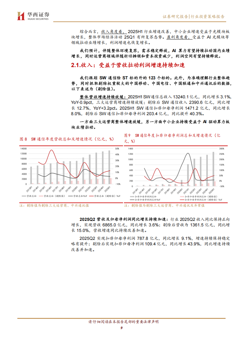 通信行业2025半年报总结:AI驱动业绩增长,加大关注国产算力及应用落地,通信,AI,国产,算力,通信,AI,国产,算力,第9张 通信行业2025半年报总结:AI驱动业绩增长,加大关注国产算力及应用落地,通信,AI,国产,算力,通信,AI,国产,算力,第9张