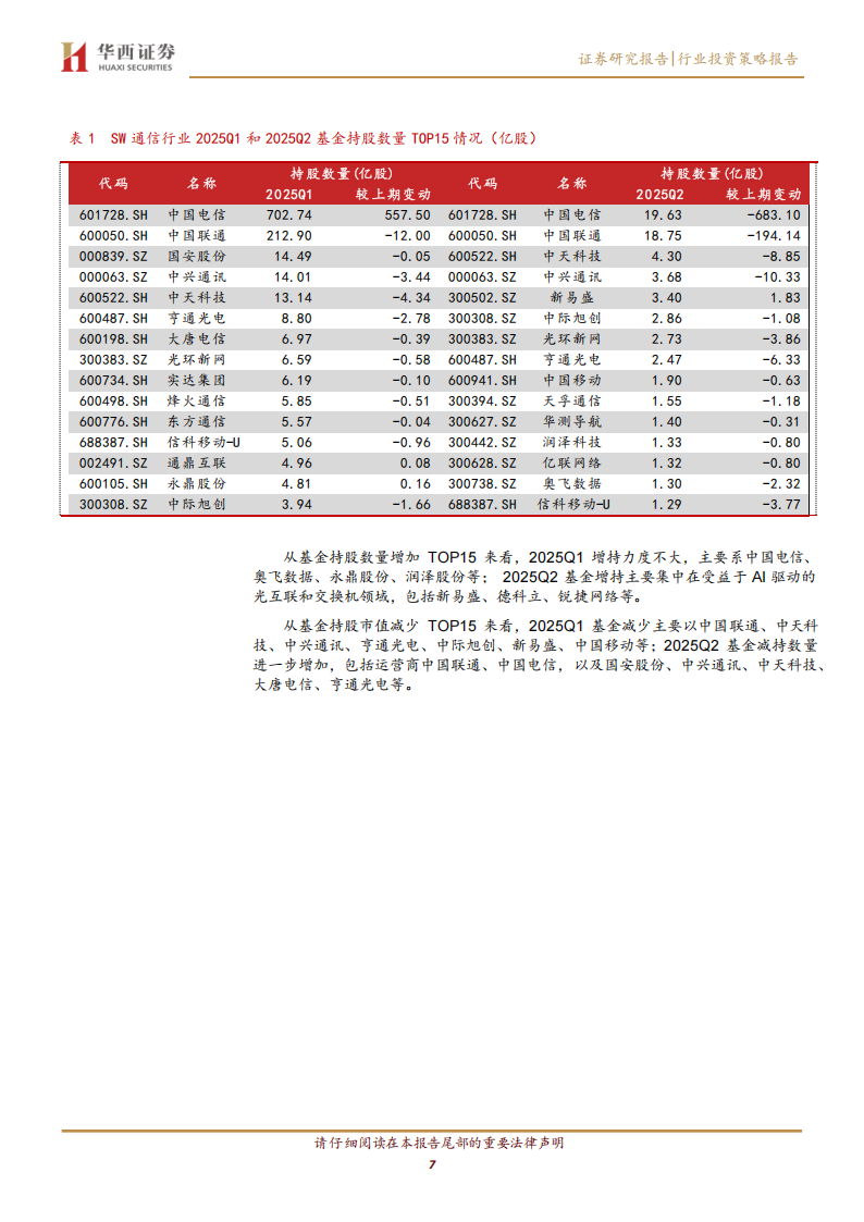 通信行业2025半年报总结:AI驱动业绩增长,加大关注国产算力及应用落地,通信,AI,国产,算力,通信,AI,国产,算力,第7张 通信行业2025半年报总结:AI驱动业绩增长,加大关注国产算力及应用落地,通信,AI,国产,算力,通信,AI,国产,算力,第7张