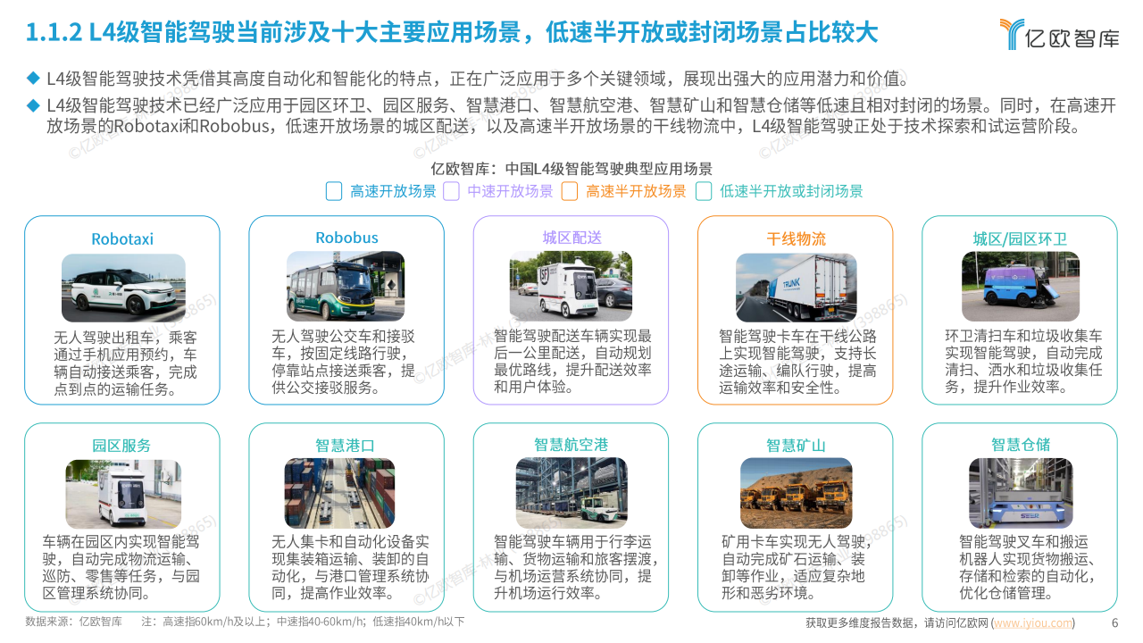 2025中国L4智能驾驶场景商业化发展洞察报告,L4,智能驾驶,L4,智能驾驶,第6张