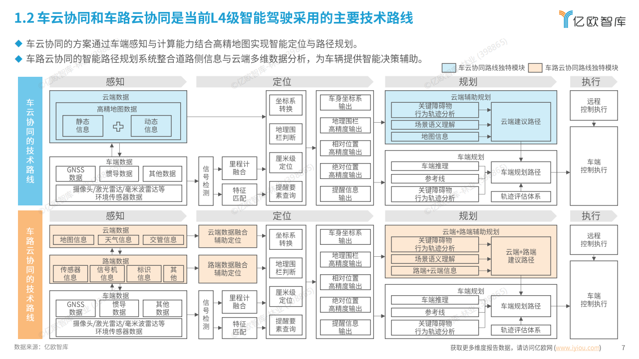 2025中国L4智能驾驶场景商业化发展洞察报告,L4,智能驾驶,L4,智能驾驶,第7张