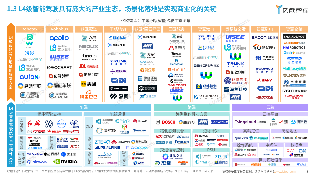 2025中国L4智能驾驶场景商业化发展洞察报告,L4,智能驾驶,L4,智能驾驶,第8张
