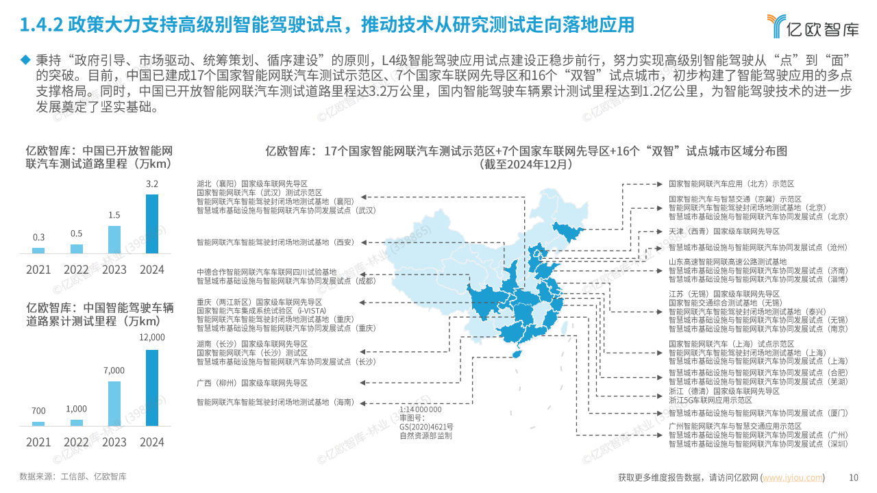 2025中国L4智能驾驶场景商业化发展洞察报告,L4,智能驾驶,L4,智能驾驶,第10张
