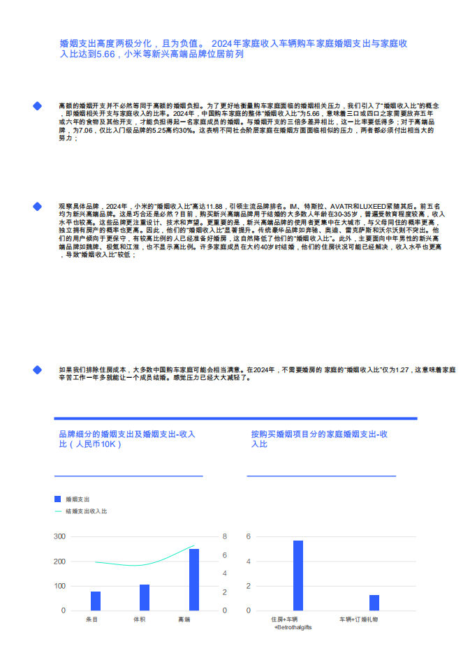 对中国汽车买家家庭收入与支出洞察——婚姻（2025）：记忆型婚姻载体“蝴蝶效应”,汽车,汽车,第7张