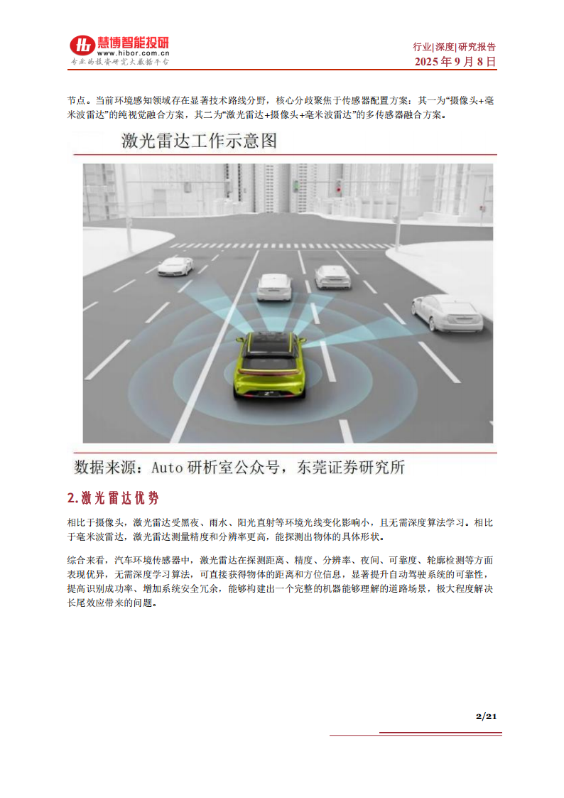 激光雷达行业深度分析:驱动因素、竞争格局、发展趋势及相关公司深度梳理,激光雷达,激光雷达,第2张 激光雷达行业深度分析:驱动因素、竞争格局、发展趋势及相关公司深度梳理,激光雷达,激光雷达,第2张
