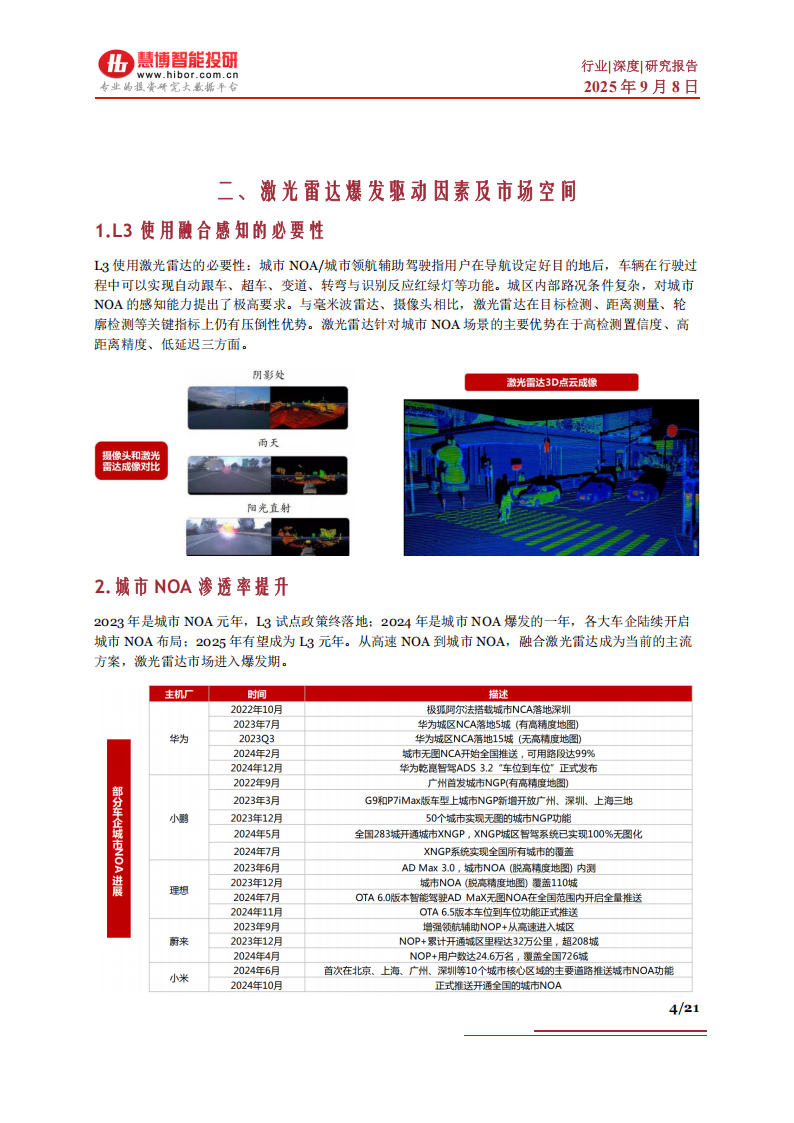 激光雷达行业深度分析:驱动因素、竞争格局、发展趋势及相关公司深度梳理,激光雷达,激光雷达,第4张 激光雷达行业深度分析:驱动因素、竞争格局、发展趋势及相关公司深度梳理,激光雷达,激光雷达,第4张