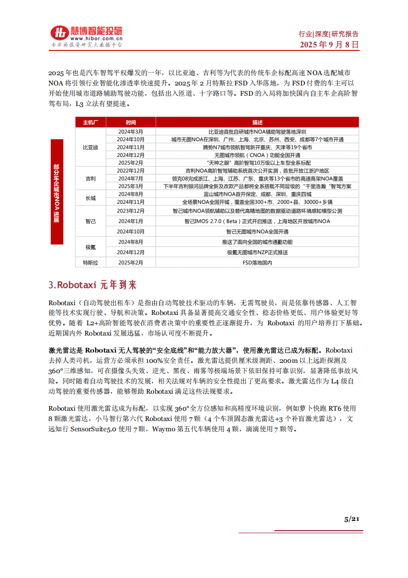 激光雷达行业深度分析:驱动因素、竞争格局、发展趋势及相关公司深度梳理,激光雷达,激光雷达,第5张 激光雷达行业深度分析:驱动因素、竞争格局、发展趋势及相关公司深度梳理,激光雷达,激光雷达,第5张