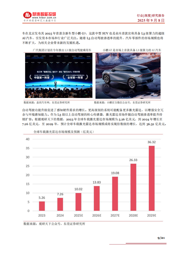 激光雷达行业深度分析:驱动因素、竞争格局、发展趋势及相关公司深度梳理,激光雷达,激光雷达,第9张 激光雷达行业深度分析:驱动因素、竞争格局、发展趋势及相关公司深度梳理,激光雷达,激光雷达,第9张