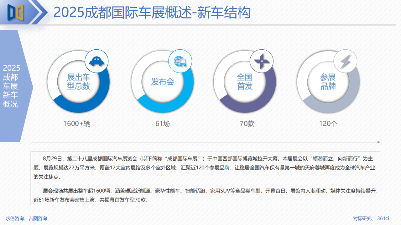 2025成都车展展后专题报告,成都车展,成都车展,第4张