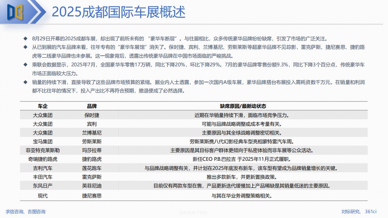 2025成都车展展后专题报告,成都车展,成都车展,第5张