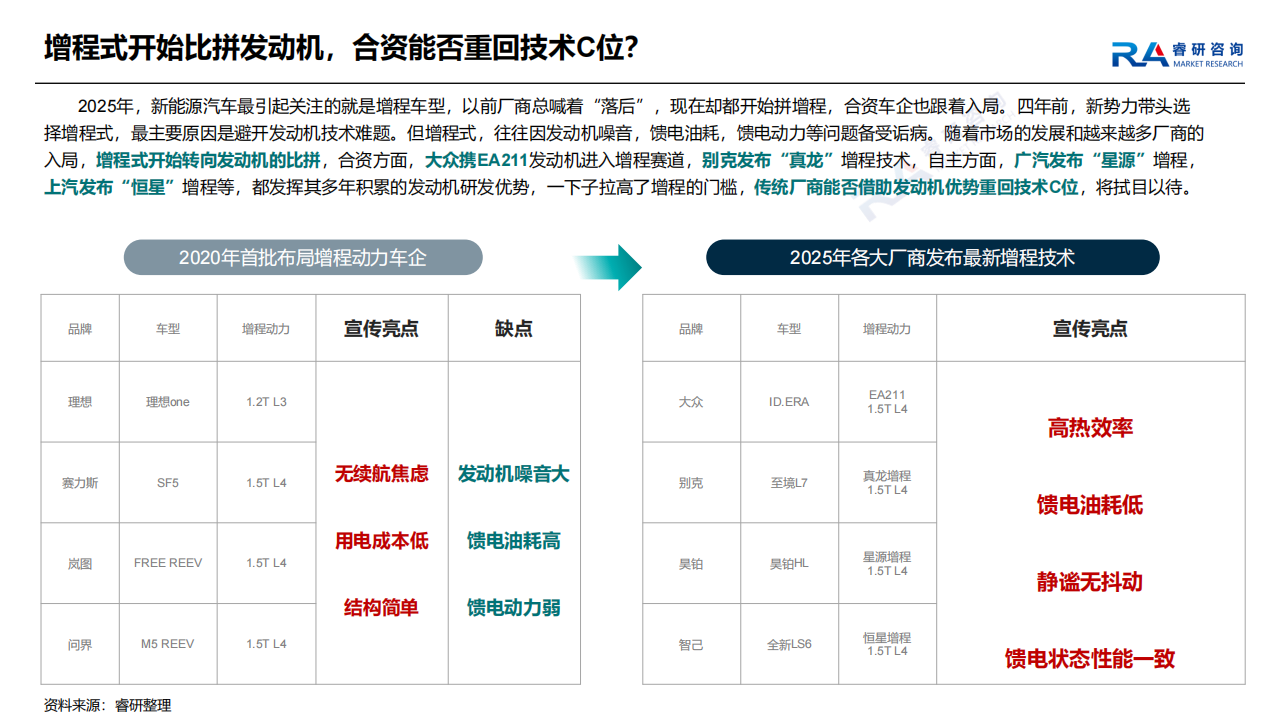 2025年成都车展展后总结,成都车展,成都车展,第7张