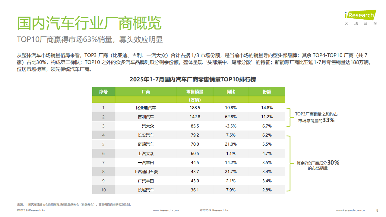 2025年汽车行业网络营销监测报告,汽车,汽车,第8张