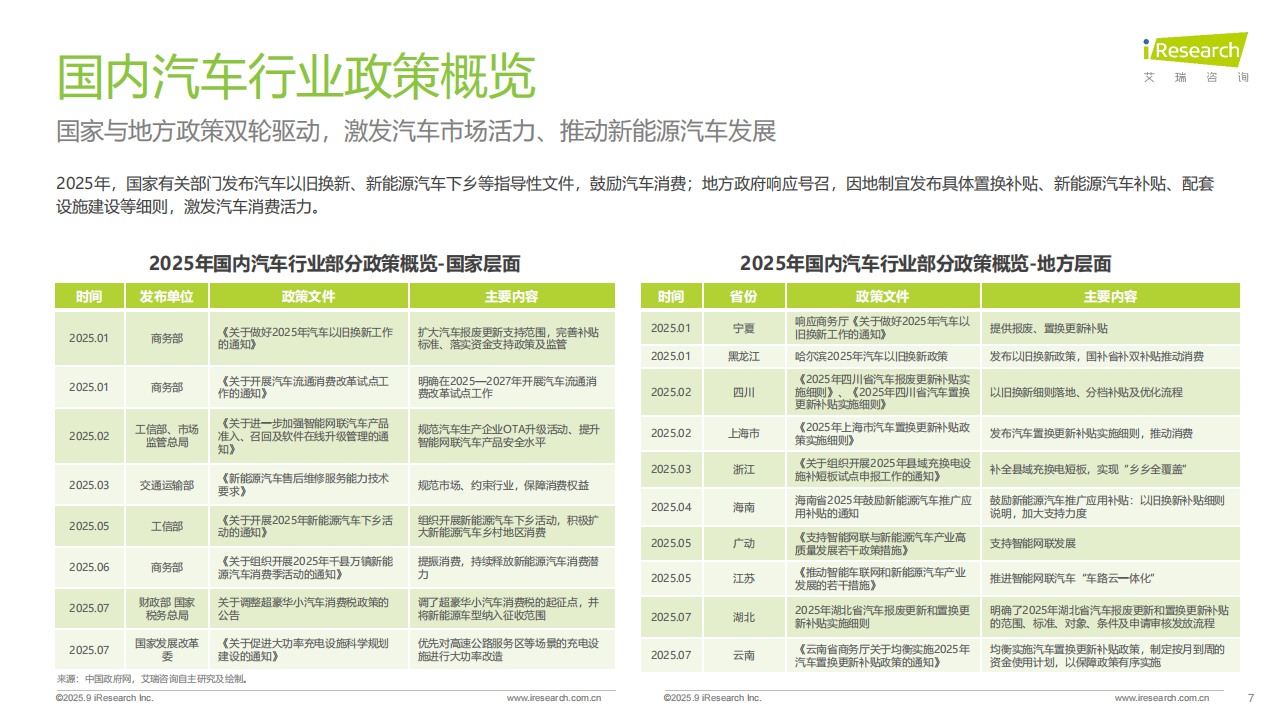 2025年汽车行业网络营销监测报告,汽车,汽车,第7张