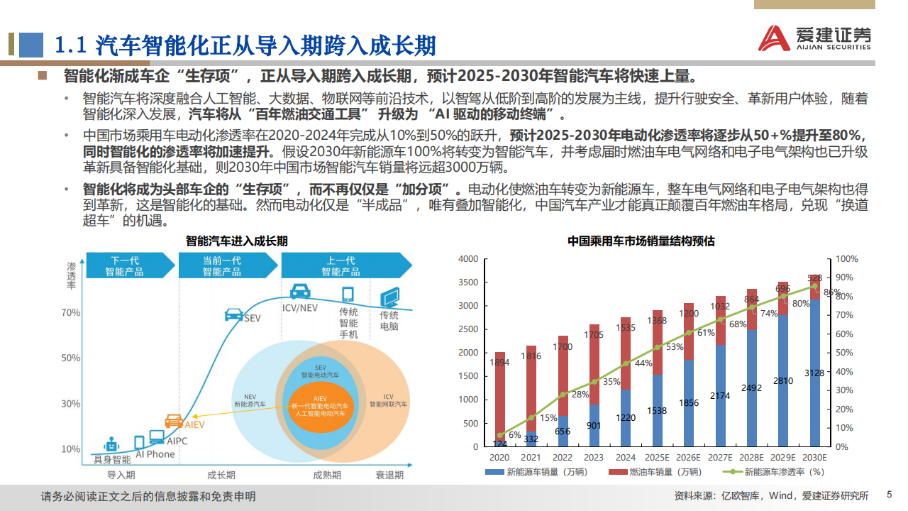 2025年智能汽车产业研究：颠覆式革新，供给创造需求,智能汽车,智能汽车,第5张