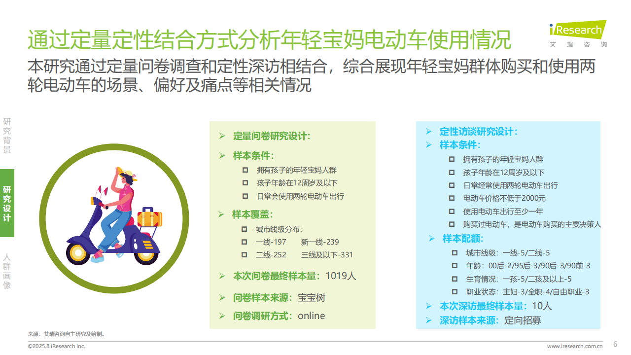 艾瑞咨询：2025年年轻宝妈电动车出行白皮书,电动车,电动车,第6张