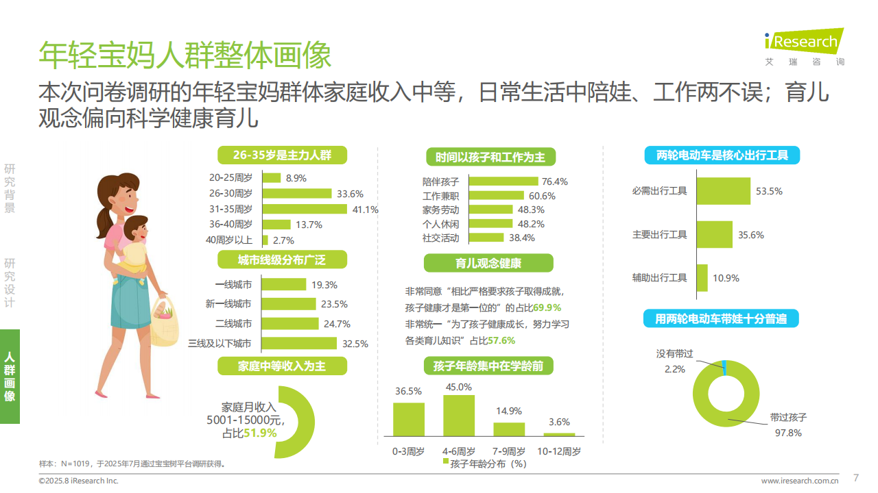 艾瑞咨询：2025年年轻宝妈电动车出行白皮书,电动车,电动车,第7张